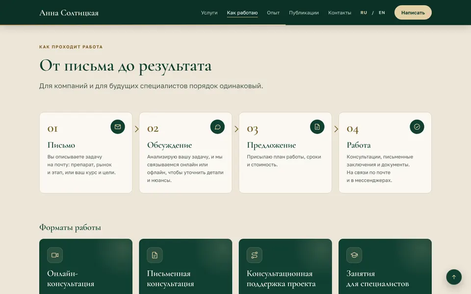The “How the work goes” section: four steps from the first email to the result, and the formats of work