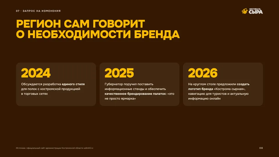 The region itself asks for a brand: 2024, 2025, 2026