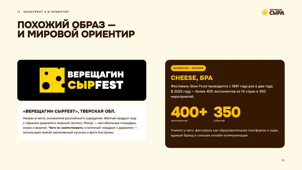 A similar image and a world benchmark: Vereshchagin CheeseFest and Cheese in Bra