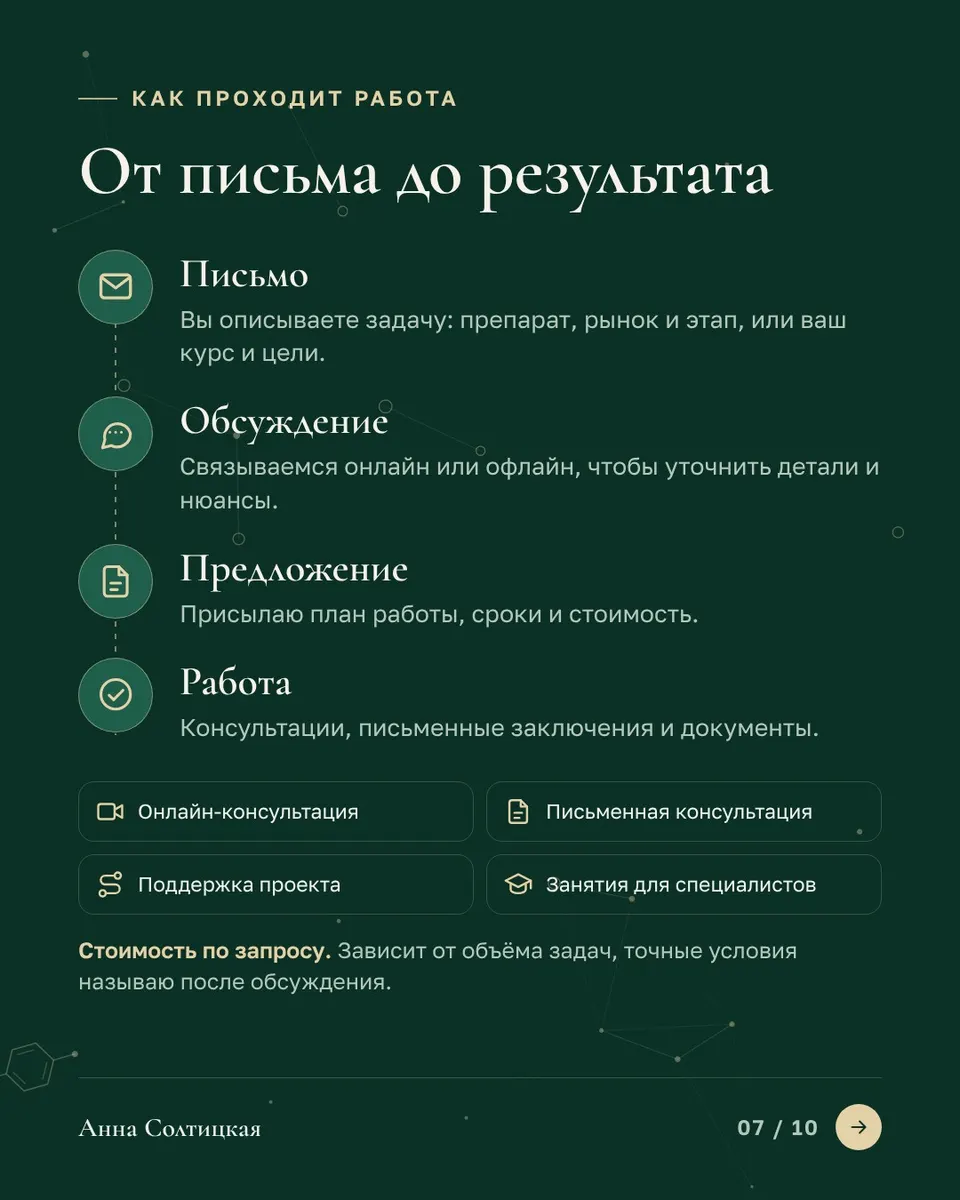 Слайд 7: от письма до результата — четыре шага работы