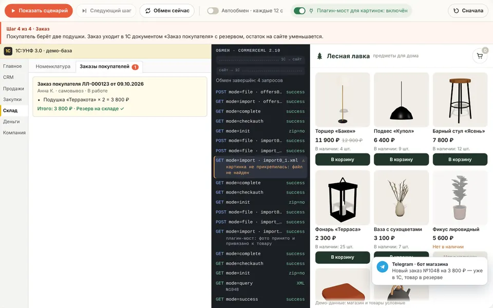 An order from the site arrives in 1C as a sales order with a reserve