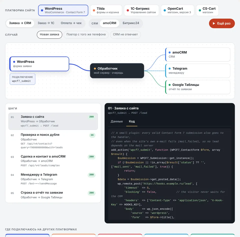 The hook code: a Contact Form 7 hook on WordPress that sends the request to the handler