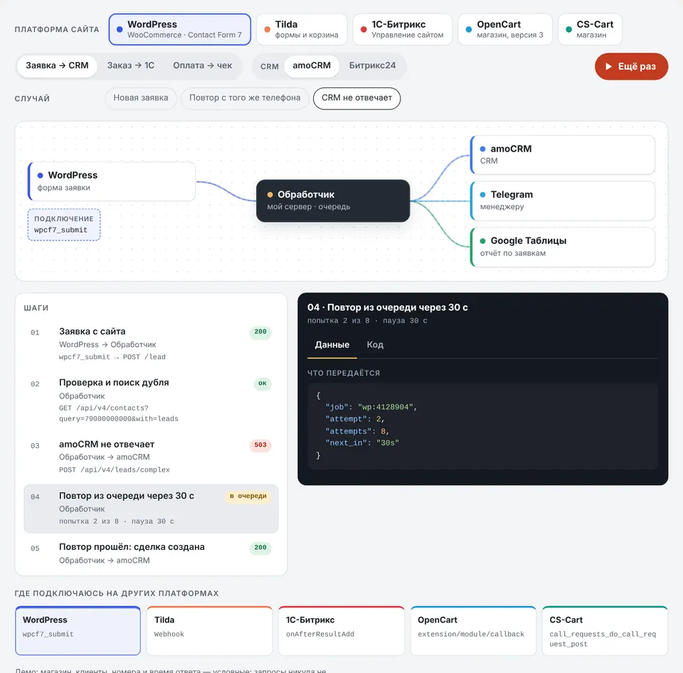 The CRM is down: the request waits in the queue and goes through on a retry, the manager is told at once