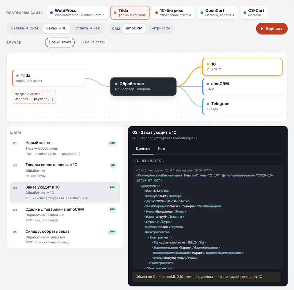 Tilda → an order in 1C: the products arrive as the payment[products] array, 1C gets a CommerceML document