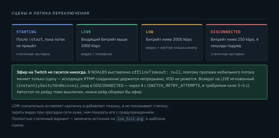 Сцены и логика переключения по битрейту